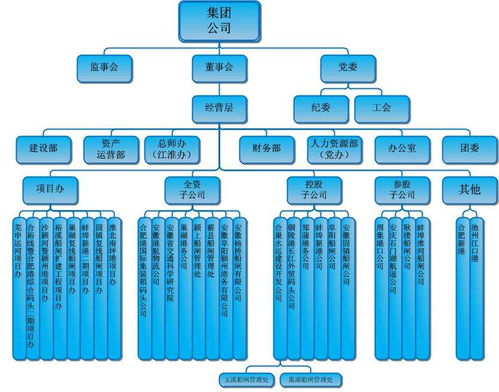 母公司将将资产作为出资投入我公司增加注册资本怎么进行账务处理，除印花税外还有别的税吗