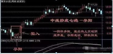 有时候大盘里一支股票突然无下限下跌是怎么回事？就是没有了10%的跌停板