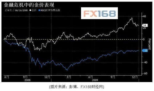 有人说股市和楼市都具有金融属性和投资价值，那为什么股票能在短时间内大起伏，而楼盘却少有出现？