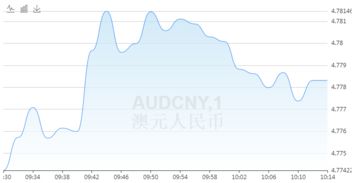 5月15日澳元对人民币多少钱