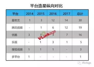 3年超10位艺人身价爆增,网剧 造星 之路全揭秘 