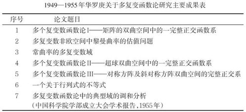 查重率过高引发学术争议，如何巧妙撰写解释信？