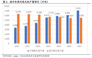 美国为什么软化对俄铝的制裁