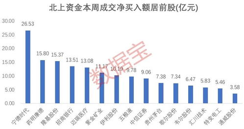 招商银行获得北向资金净买入5.1亿元