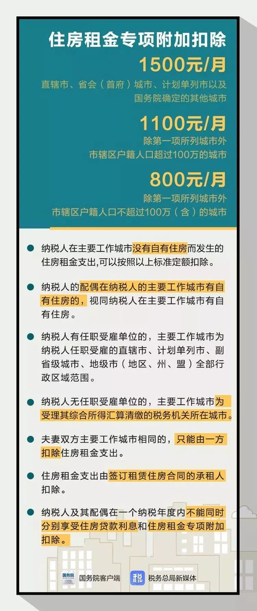 个税专项附加扣除，个税6项专项扣除标准