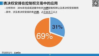 企业持有的 对上市公司不具有控制、共同控制、或重大影响的上市公司现售股权，可以划分为的资产形式有