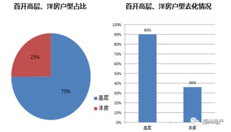 600981开盘后的趋势如何