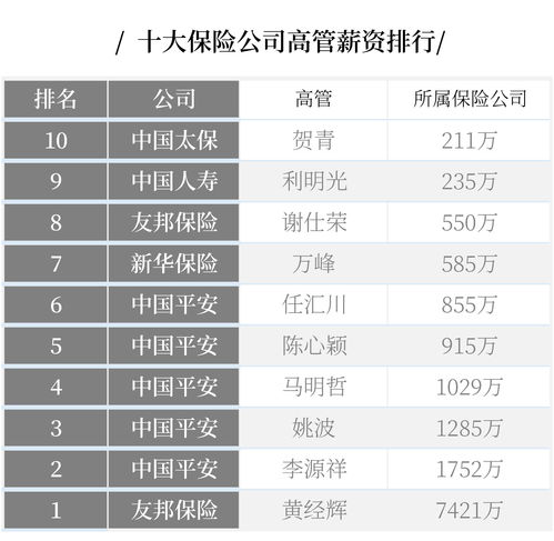 中国保险公司排名前十,中国保险公司排名前十强名单