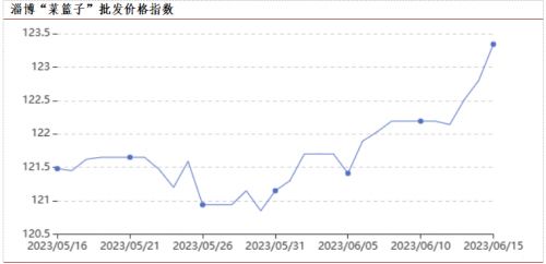 2023年10月6日白糖商品报价更新