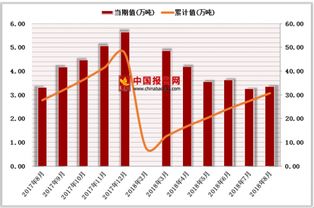 塑料行业在广东行情如何