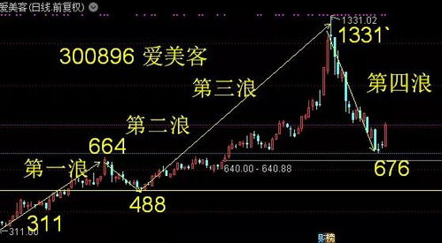 我今天以3.26的价格买一个股票,这个股票到3.25元了还是成交不了,还委托着,无成交纪录,怎么回事啊