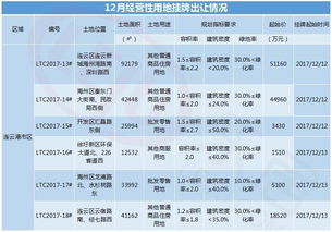 明源房产在线开盘系统