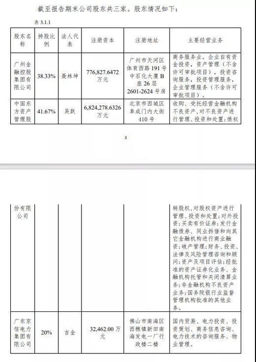 公司刚核名 股东发生变化 怎么处理最好？