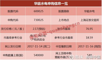 申購新股、中簽率大麼？