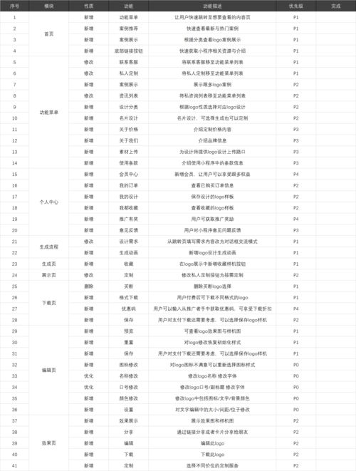 跃点数越小优先级越高(优先级数字大高还是数字小的大)