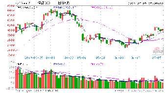 深证300p是什么意思