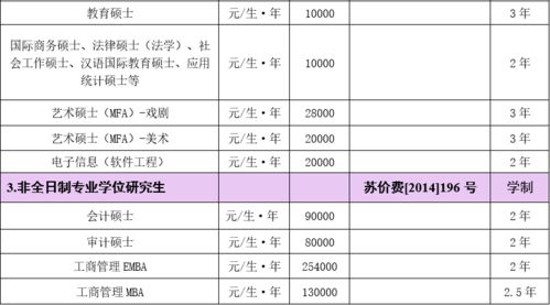 2023年硕士研究生招生计划(南京大学研究生招生办电话)