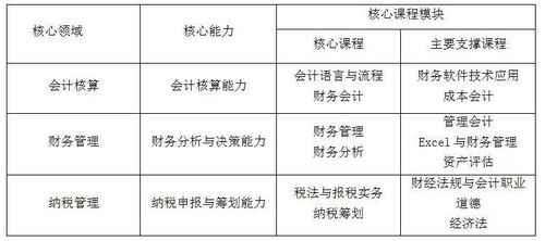 校友会2020中国民办大学一流专业排名 沈阳城市学院获评7个六星级专业