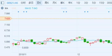 海信家电(00921)：空调内销可能创新高，港股异动