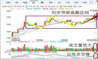 一只股票量价齐升就意味着大涨吗