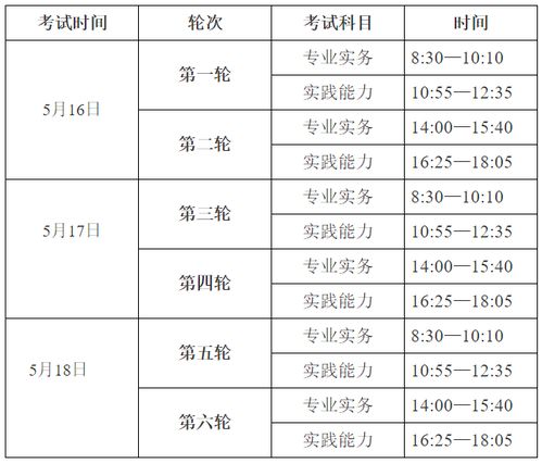 2020护士资格证现场确认时间 2014年护士资格证合格分数线是多少