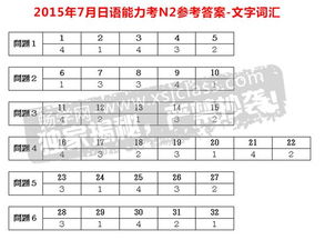 N2真题答题卡 搜狗图片搜索