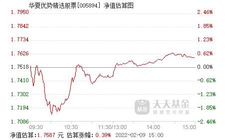 华夏优势增长为什么跌的这么狠啊？想选一个其他的做定投。推荐一个。