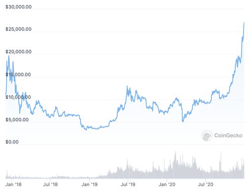 btc18年价格_2018比特币历史价格表