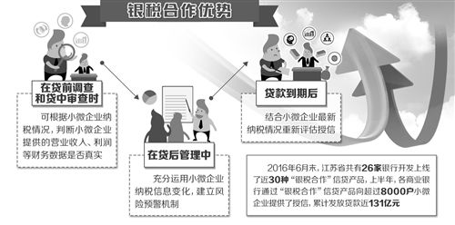 2022小微企业人员工资需要向税务部门申报吗？具体申报流程怎样的？