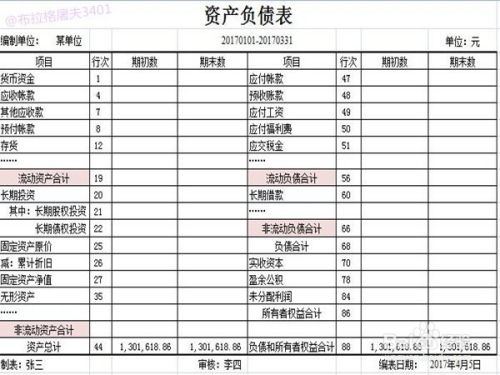 研发支出资本化支出在资产负债表哪里体现 研发支出资本化支出在资产负债表哪里体现出来