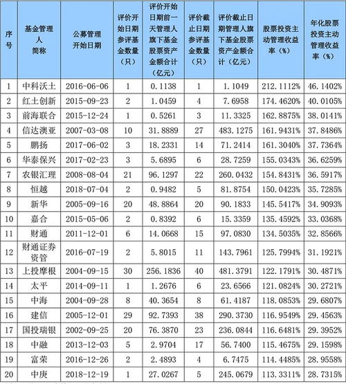 20元的股票100手银河证券的要涨到几毛钱才不会亏？