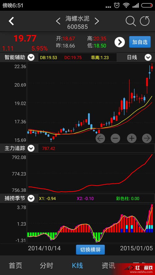 经传股票软件怎么样？请用过的朋友指点一下