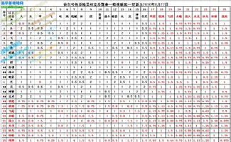 赛尔号最新的属性相克表 