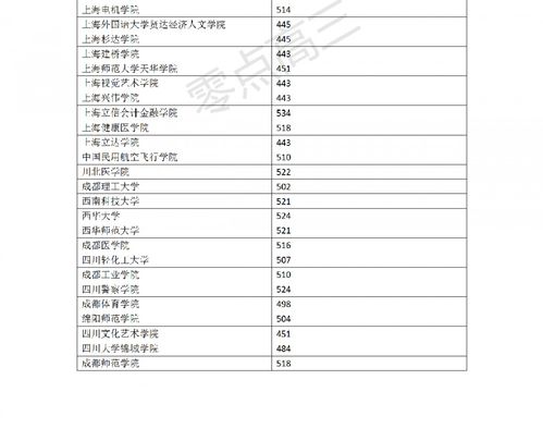 北京二本大学有哪些学校及分数线