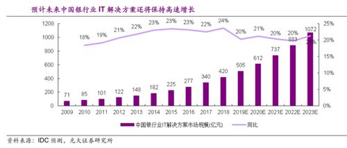 天阳科技在行业里排名如何？