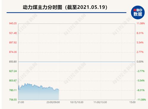 大宗商品交易与商品期货有区别吗