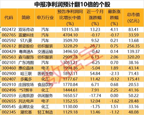 投资10年翻10倍，年利大约是多少