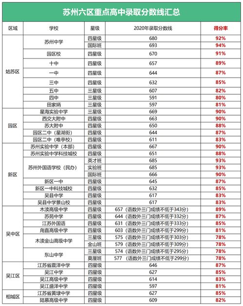 期中考试成绩出来了 只要得分率85 以上,稳稳考上四星级高中