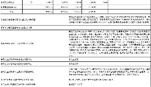 会计估计变更和会计差错的更正有什么区别？