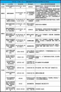 搜狐公众平台 壮族三月三 嗨翻整个广西 14地市游玩攻略出炉 