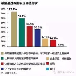 富裕阶层保险的好处有哪些理财保险的优势和作用