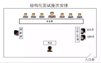 hr结构化面试技巧和注意事项