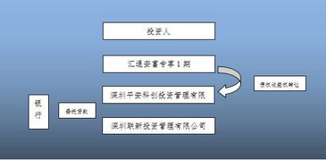 对于职场新人来说，投行，证券公司，信托公司，基金公司，分别包含了具体哪些业务？