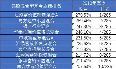 10的10倍是多少？