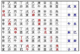 六甲空亡的介绍