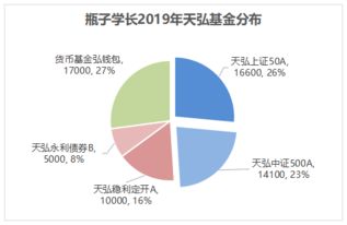 债券基金、指数型基金、货币基金分别在那些银行才能办理业务?对于一个上班族来讲没有太多的时间去打理，是不是应该注意什么问题?有没有收益该怎样去看?