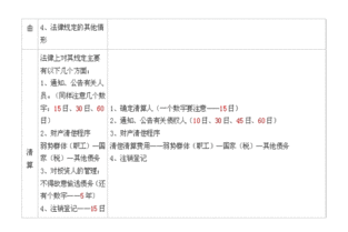 从经济法的角度来看公司、合伙企业、个人独资企业的区别是什么啊？谢谢了！