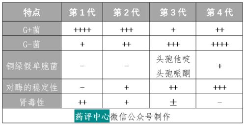 请问全国生产头孢类抗生素的厂家有哪些？越详细越好！分＋＋