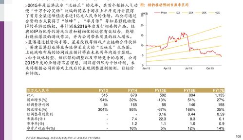 2字头股票是哪一类板块