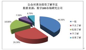 什么是黄金期货，如何操作？